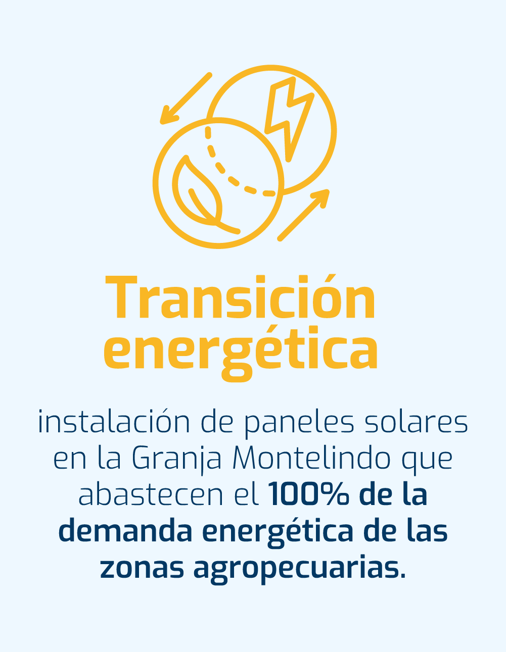 Adenda 2. Transición energética. Instalación de paneles solares en la Granja Montelindo