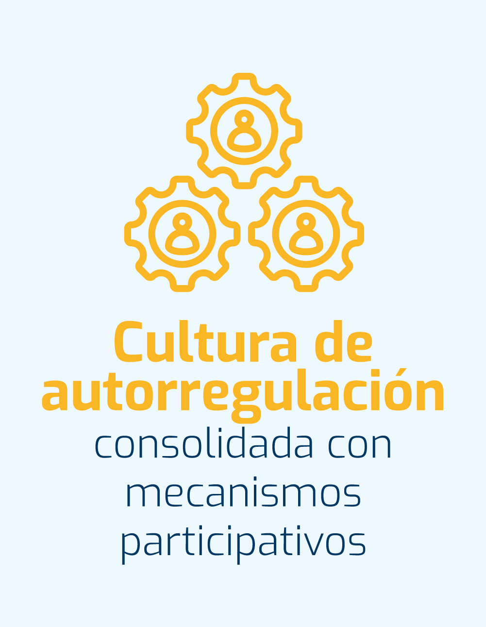 Factor 4. Cultura de autorregulación consolidada