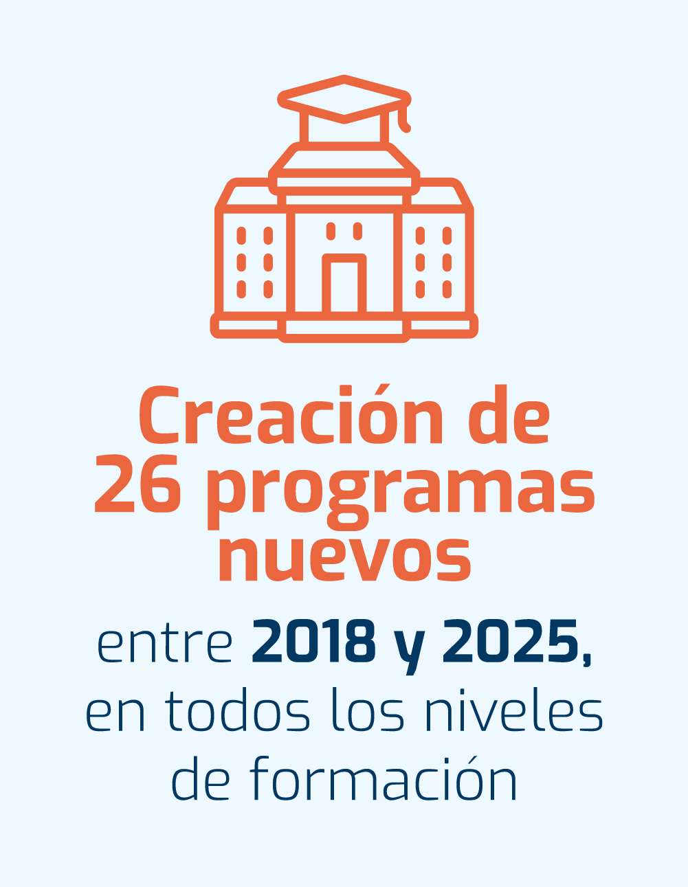 Factor 5. Creación de 26 programas nuevos.